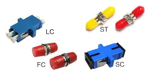 光纤耦合器的作用与连接器操作指南